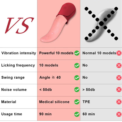 Wireless Remote Control Vibration Tongue Licking Device